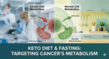 Cancer’s Fuel Source: Why Cutting Carbs Could Save Your Life